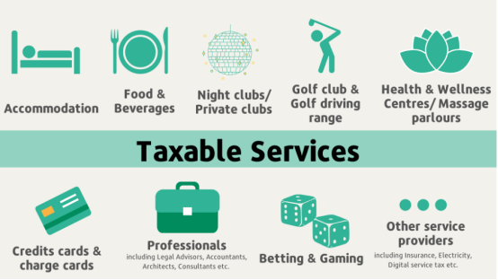 Various types of consumption taxes: from restaurants to "hidden" charges on bills