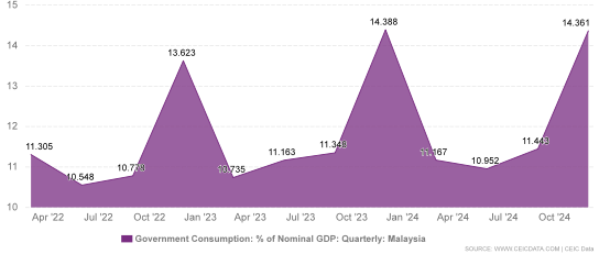 Analysis of Malaysia’s Minimum Wage and Daily Purchasing Power